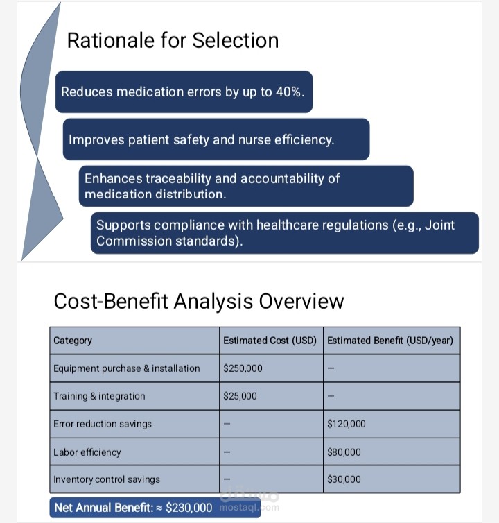 تنفيذ عرض تقديمي يخص المحاسبة والإستثمار