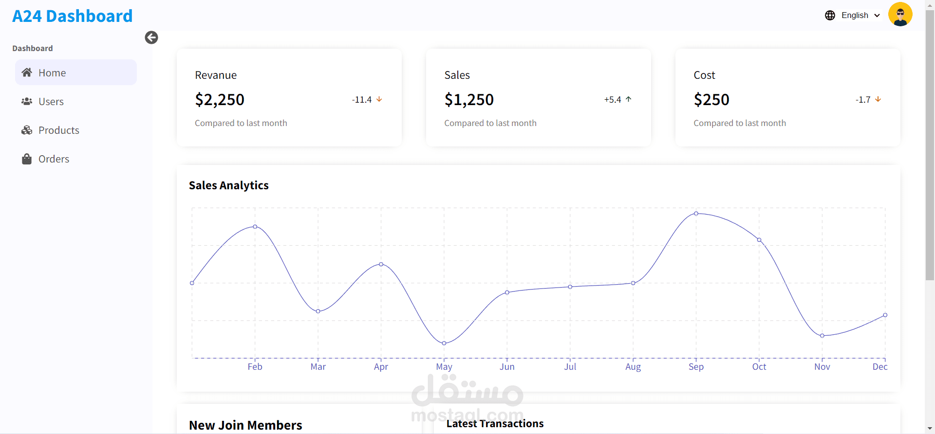 Admin Dashboard (A24 Admin Dashboard)