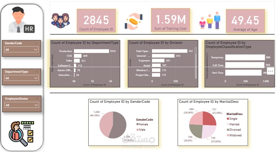 تحليل بيانات الموظفين – Power BI