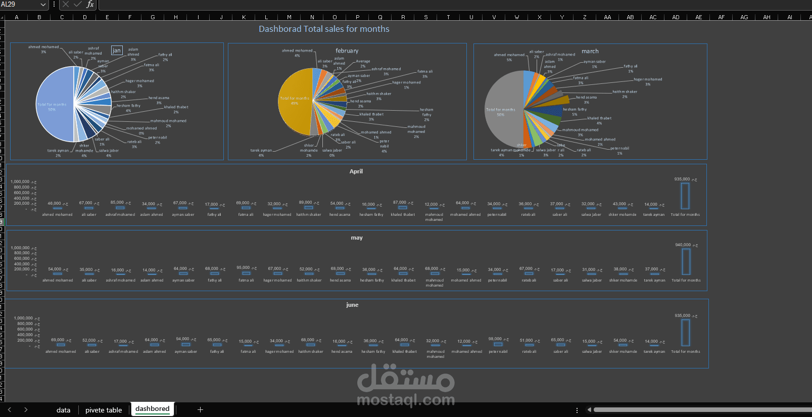 تقرير إجمالي مبيعات المندوبين مع داشبورد تفاعلية باستخدام Excel