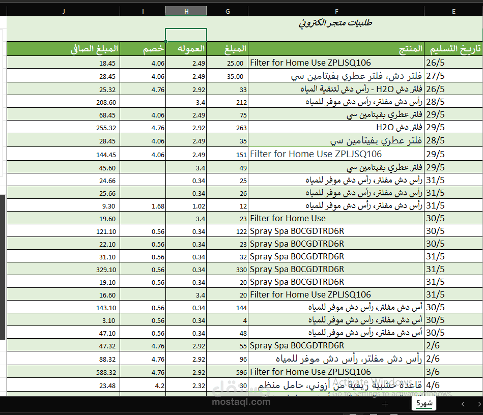 تحليل مبيعات متجر إلكتروني باستخدام Excel – تقرير شهري احترافي