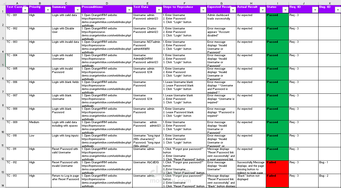 اختبار يدوي شامل لتطبيق OrangeHRM
