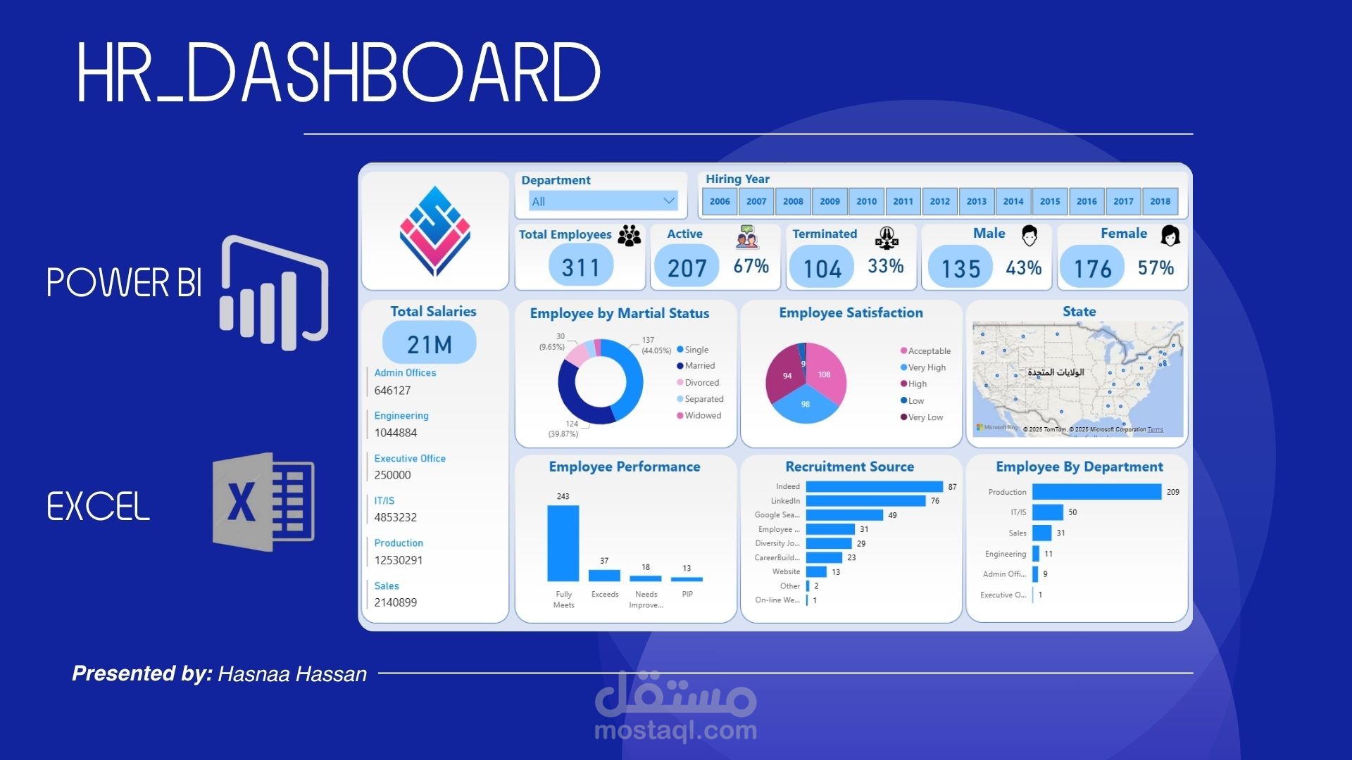 HR_Dashboard _2