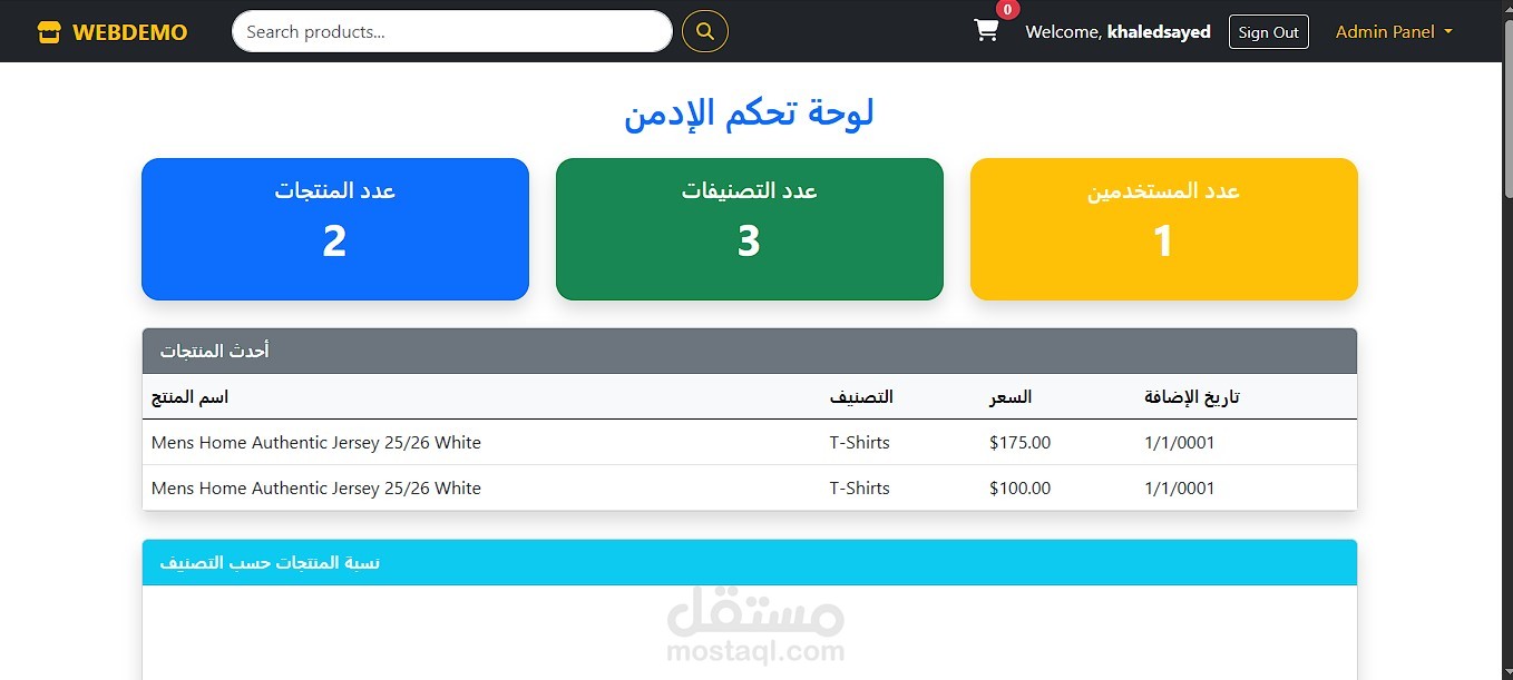 وحده تحكم لمديرين  باستخدام ASP.NET Core MVC