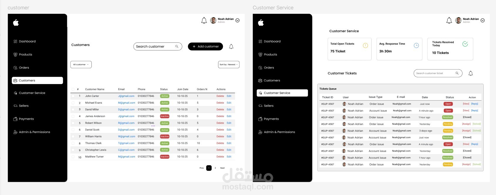 admin dashboard