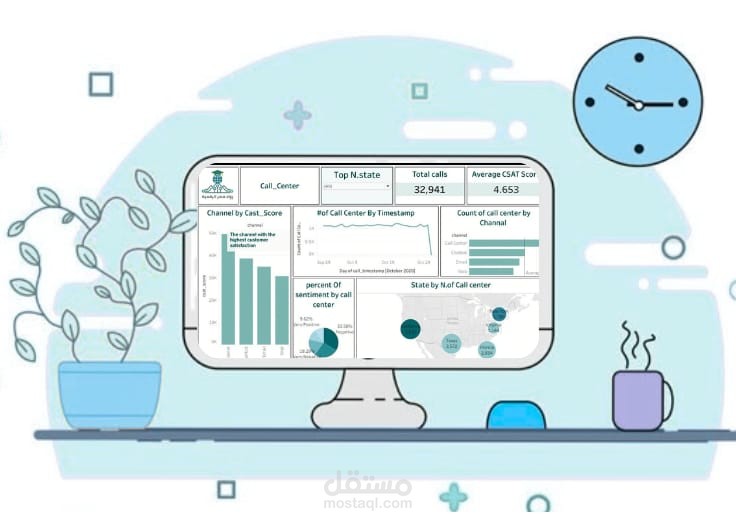 Dashbord تفاعلية بواسط Tableau