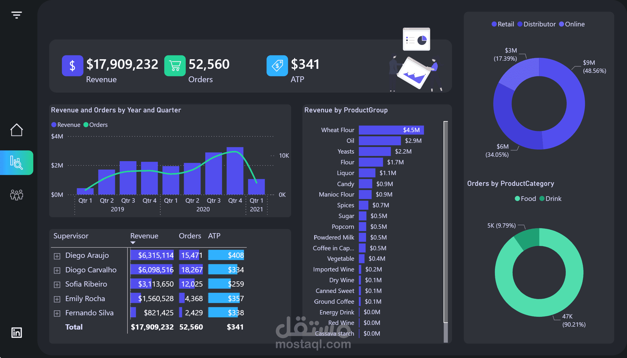Power bi
