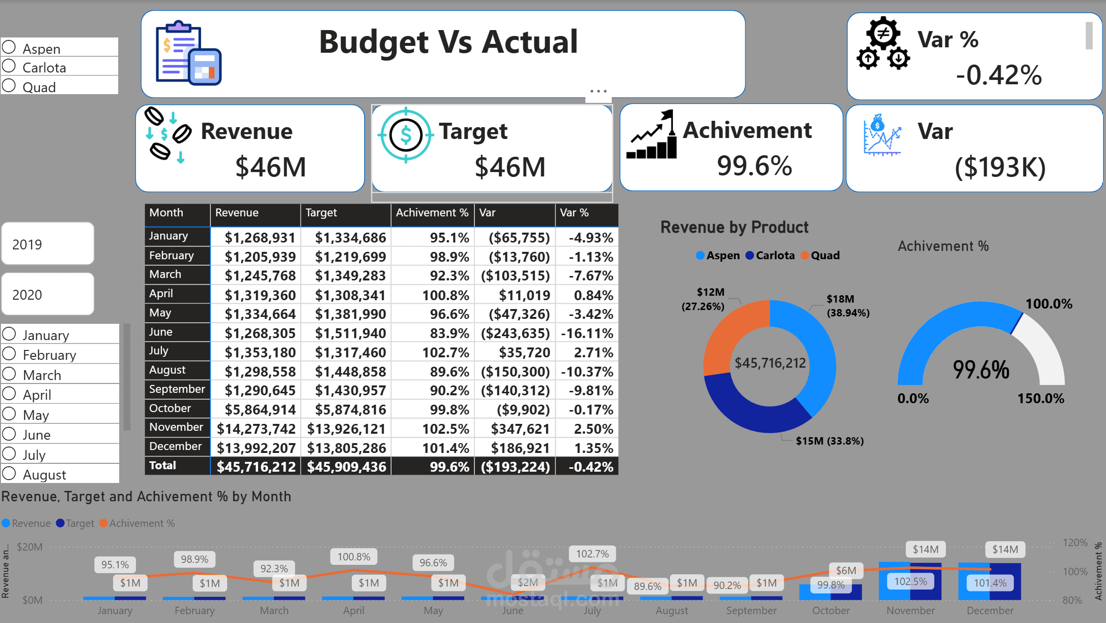 Power bi