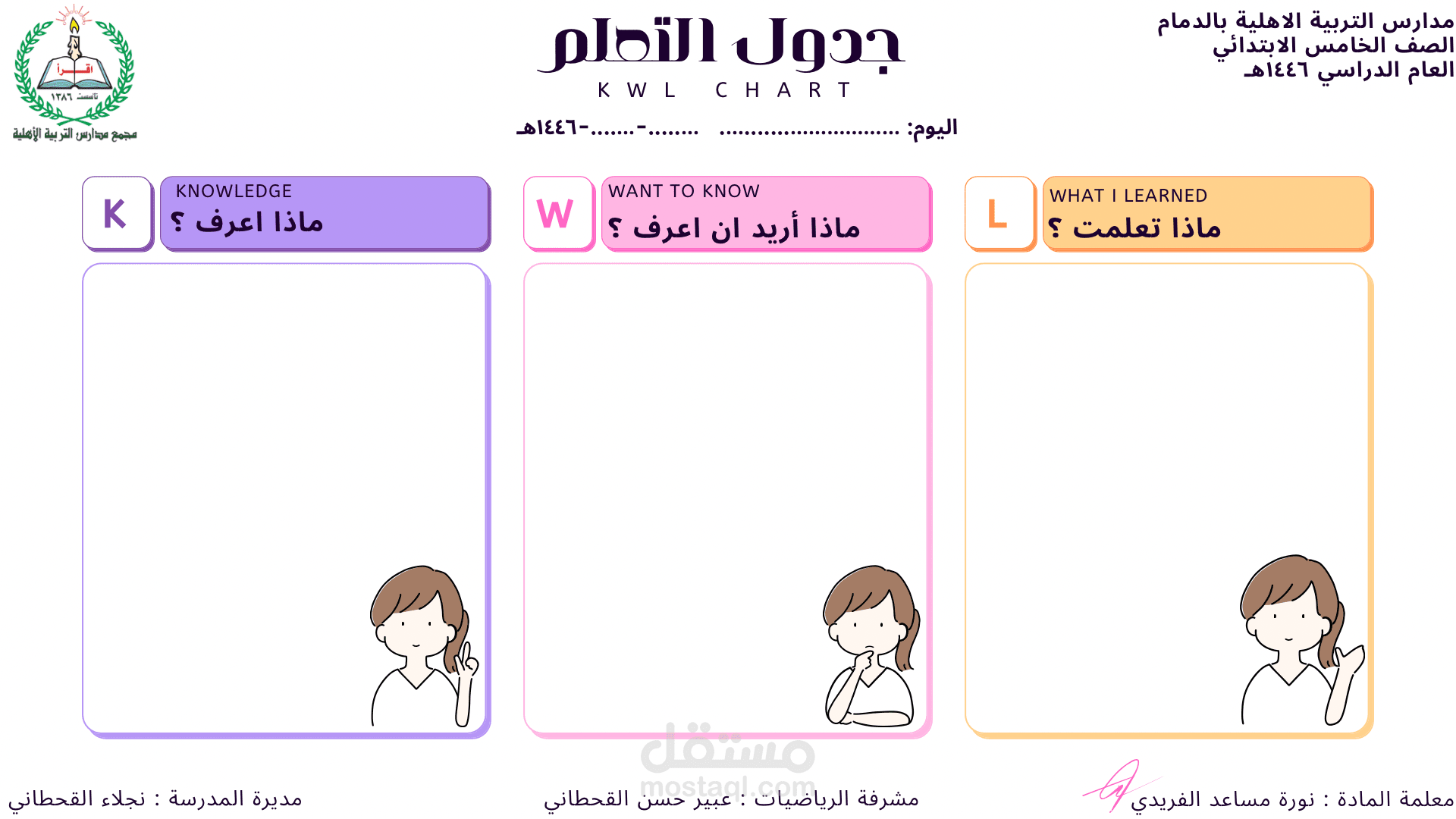 تصميم استراتيجيات