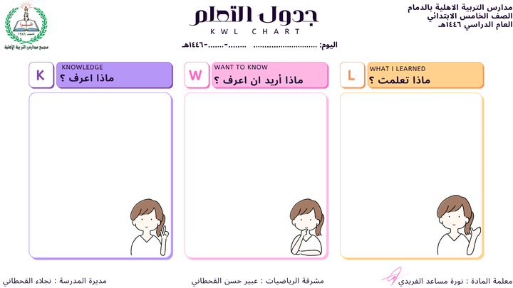 تصميم استراتيجيات