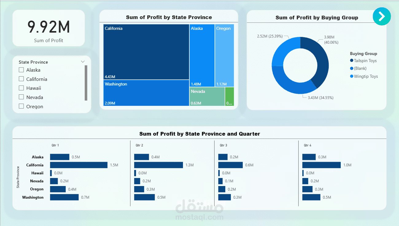 Sales Dashboard | Power BI