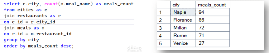 تحليل بيانات مطعم باستخدام sql