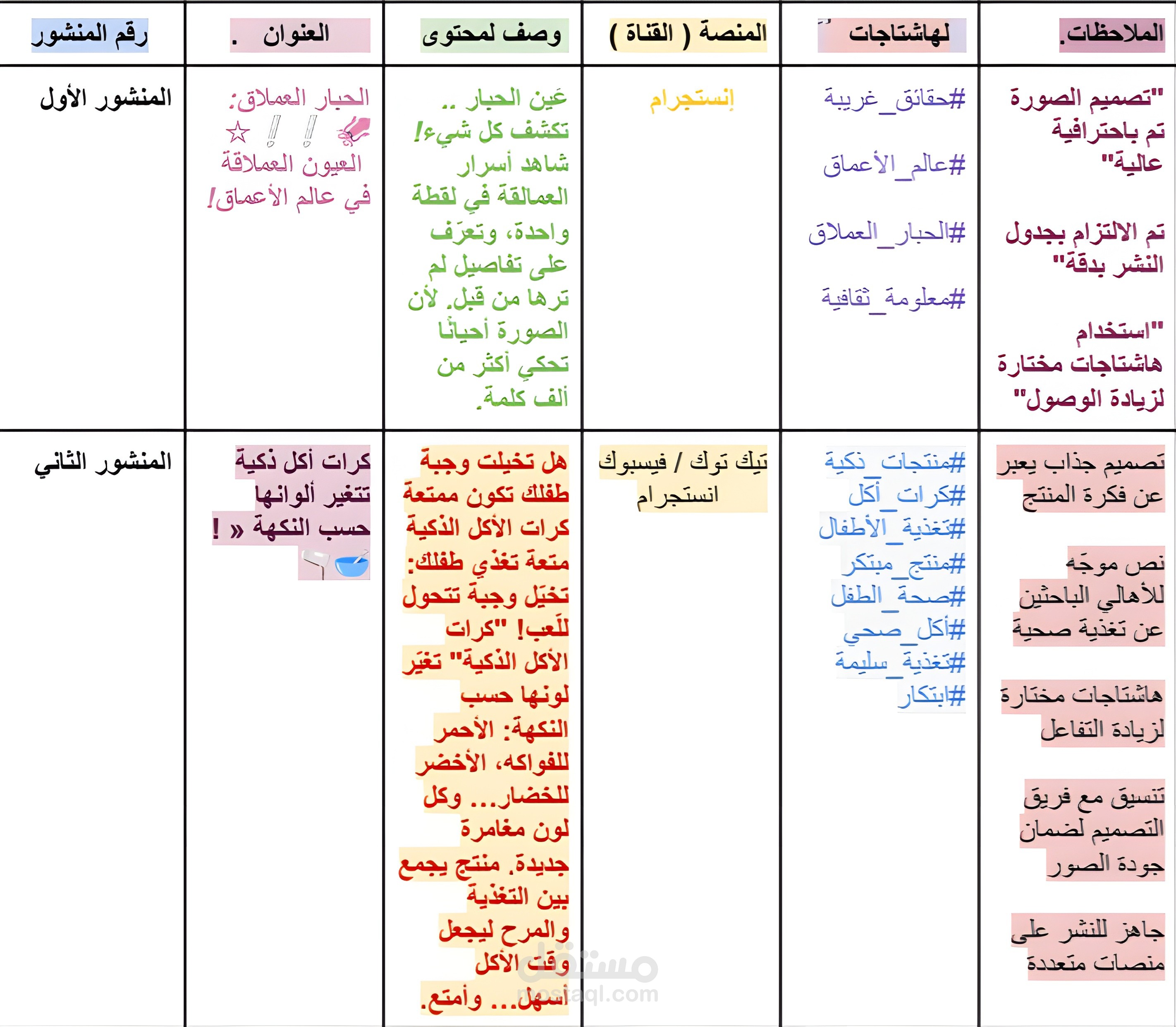 جدول أفكار للسوشيال ميديا (ثقافي + منتج) – تنظيم احترافي
