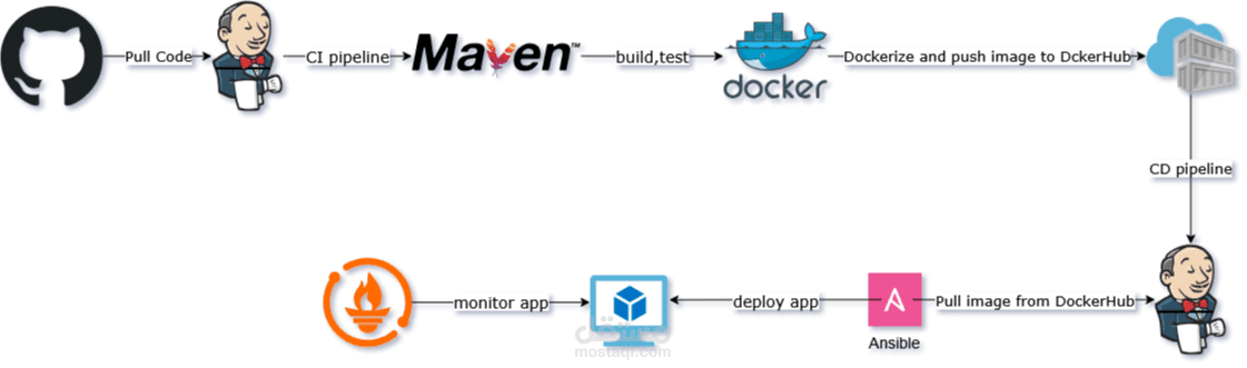 Java_DevOps_CICD_project