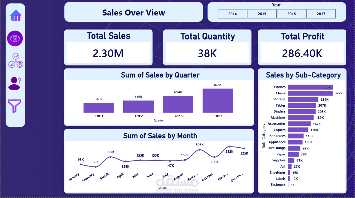 تحليل شامل لأداء مركز الاتصال (Call Center KPIs) وتصميم داشبورد تفاعلي على Power BI