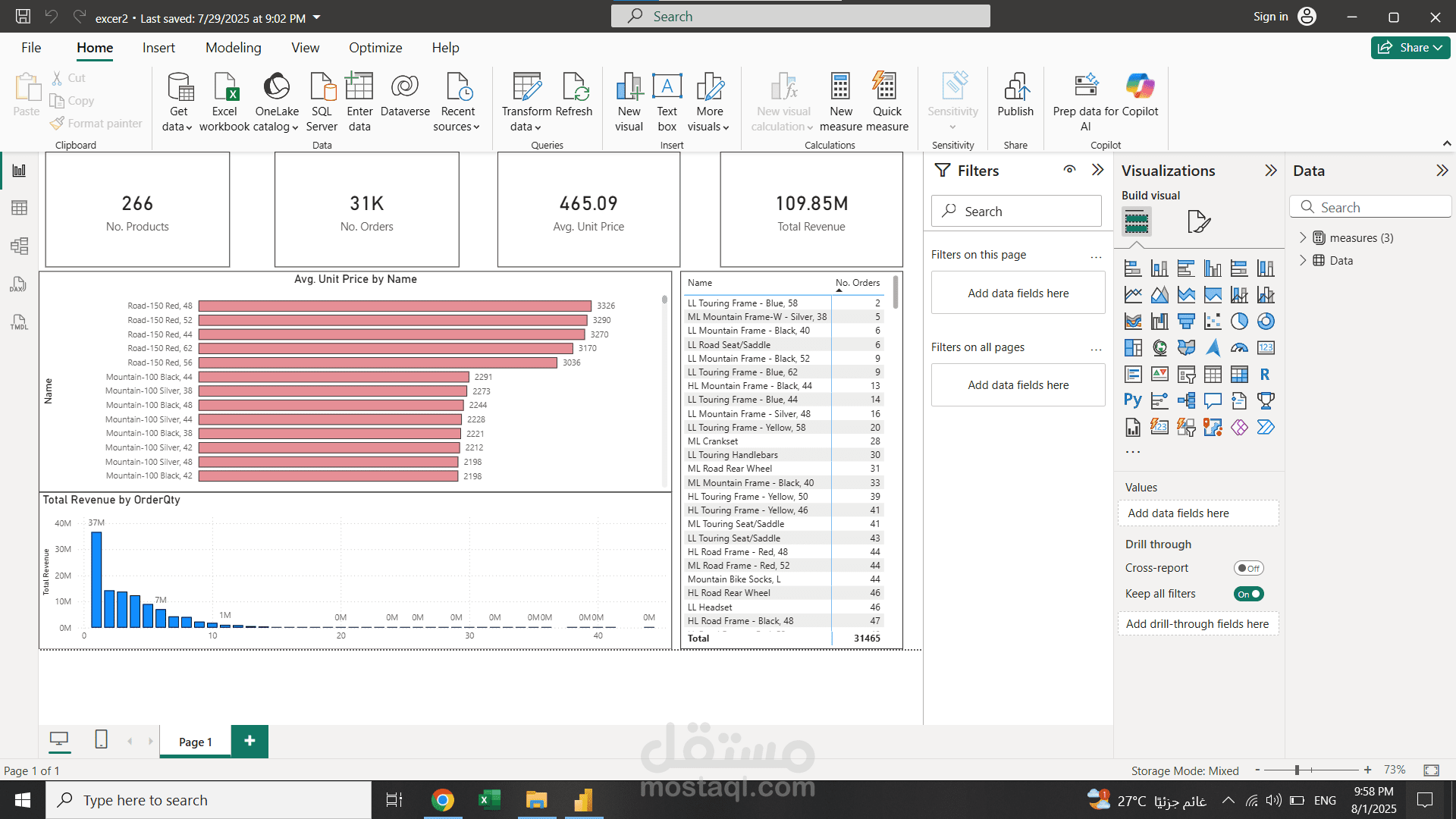 تحليل البيانات واستخراج ال KPIs