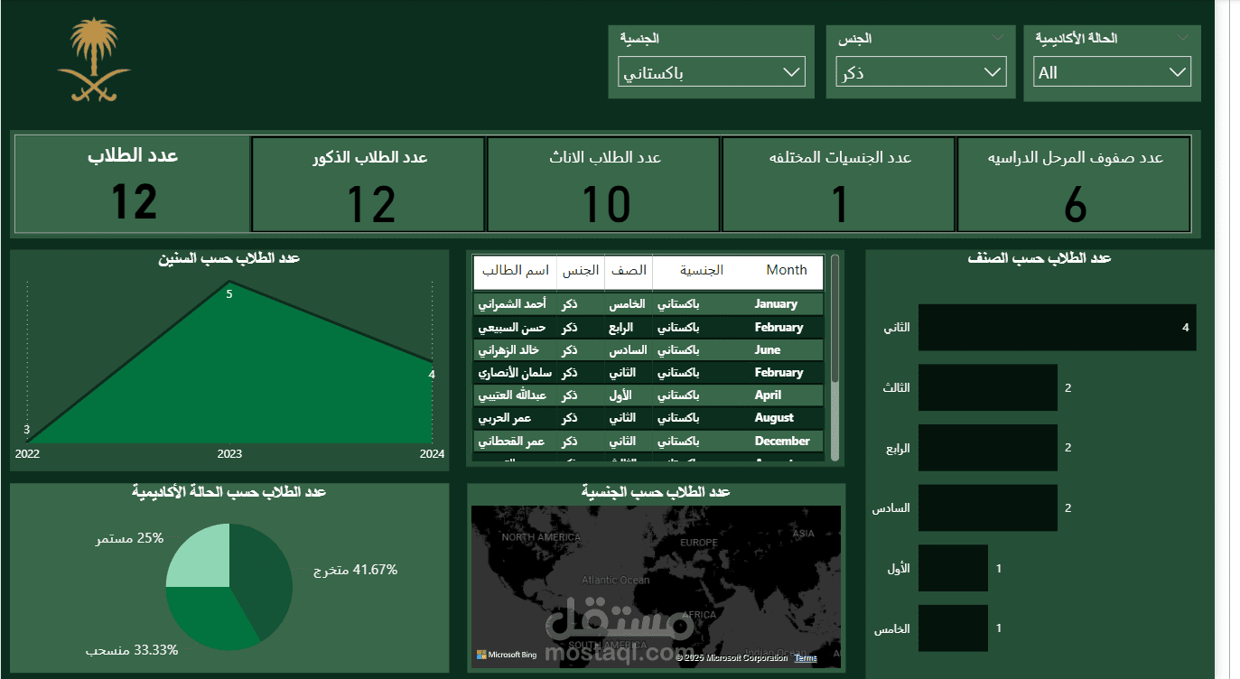 لوحة تفاعلية لتحليل بيانات الطلاب – Power BI