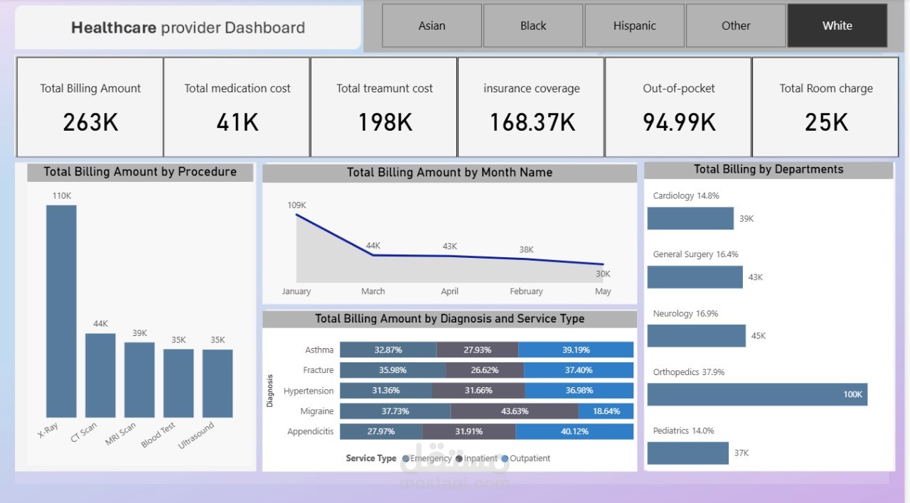 Healthcare Provider Dashboard