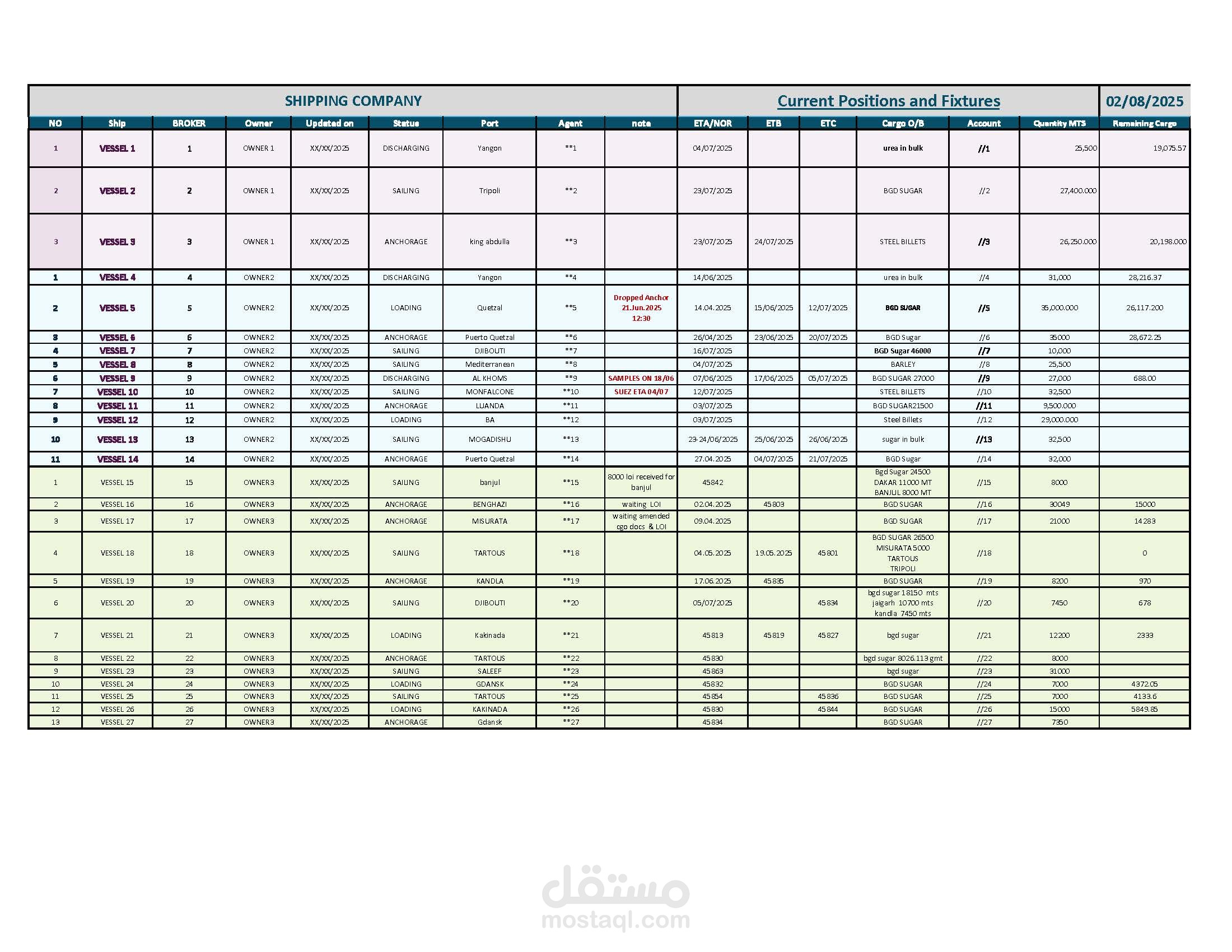 daily position for fleet | مستقل