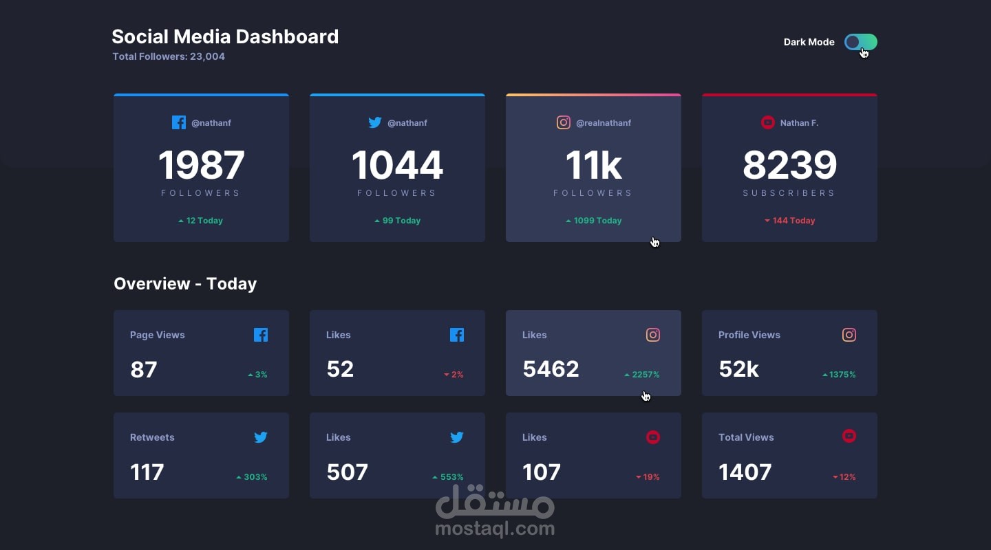 تصميم واجهة داشبورد تفاعلية لوسائل التواصل مع وضع ليلي باستخدام HTML وCSS وJavaScript