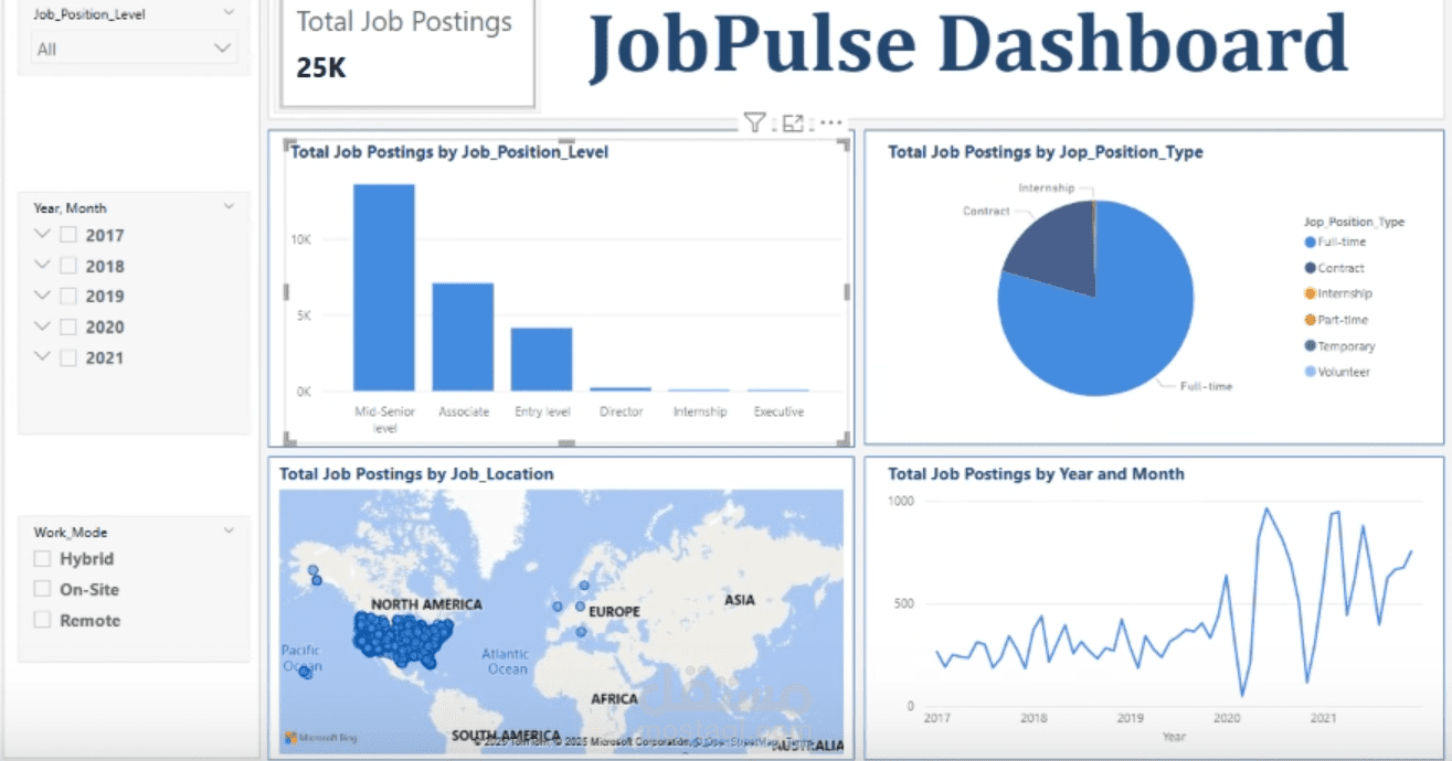 تحليل بيانات وداشبورد باستخدام PowerBi