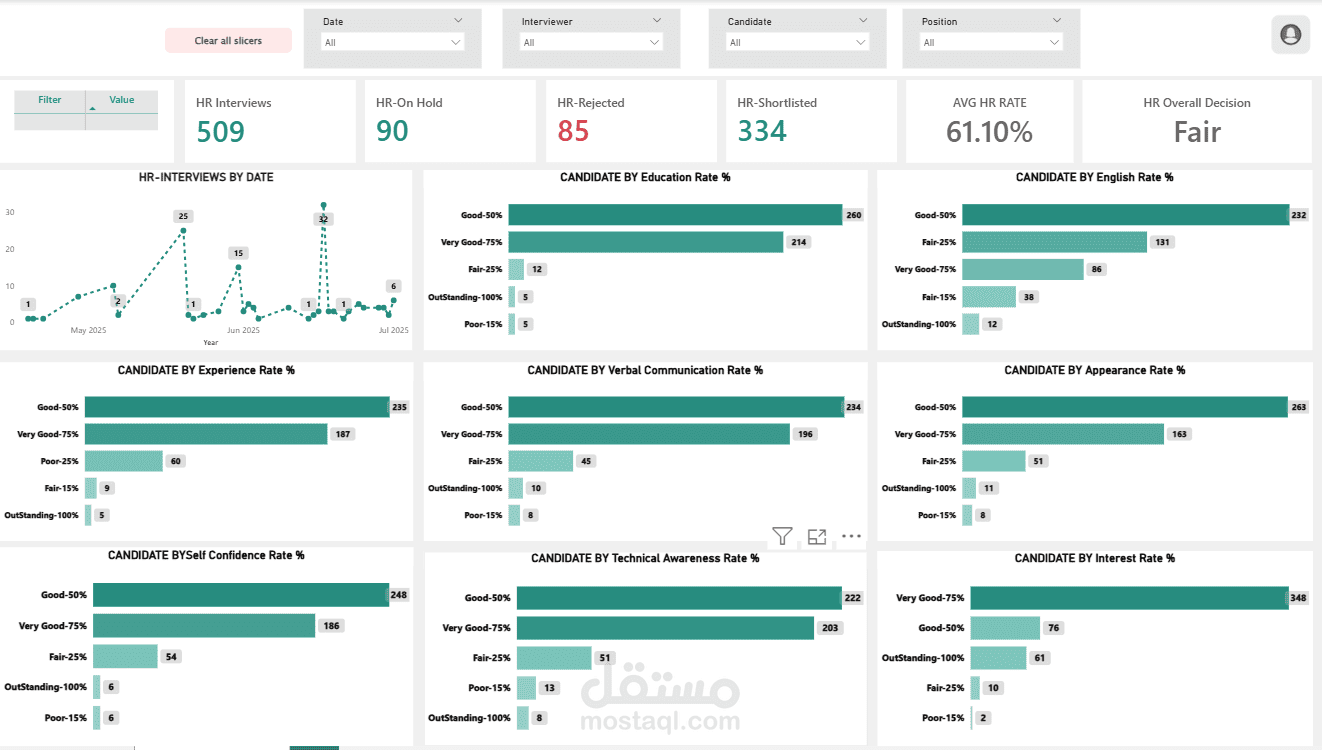 HR Interview Dashboard | مستقل