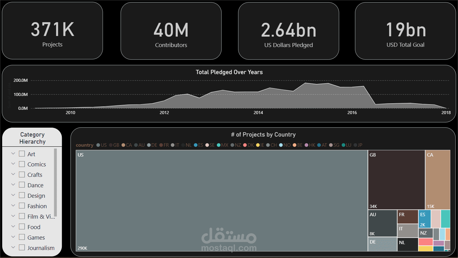 تحليل بيانات باستخدام Power BI
