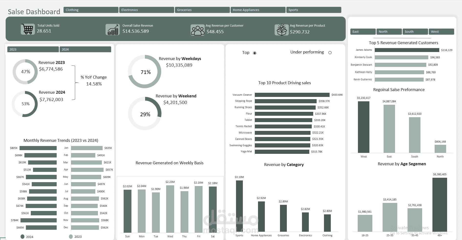 Sales-Analysis-Dashboard