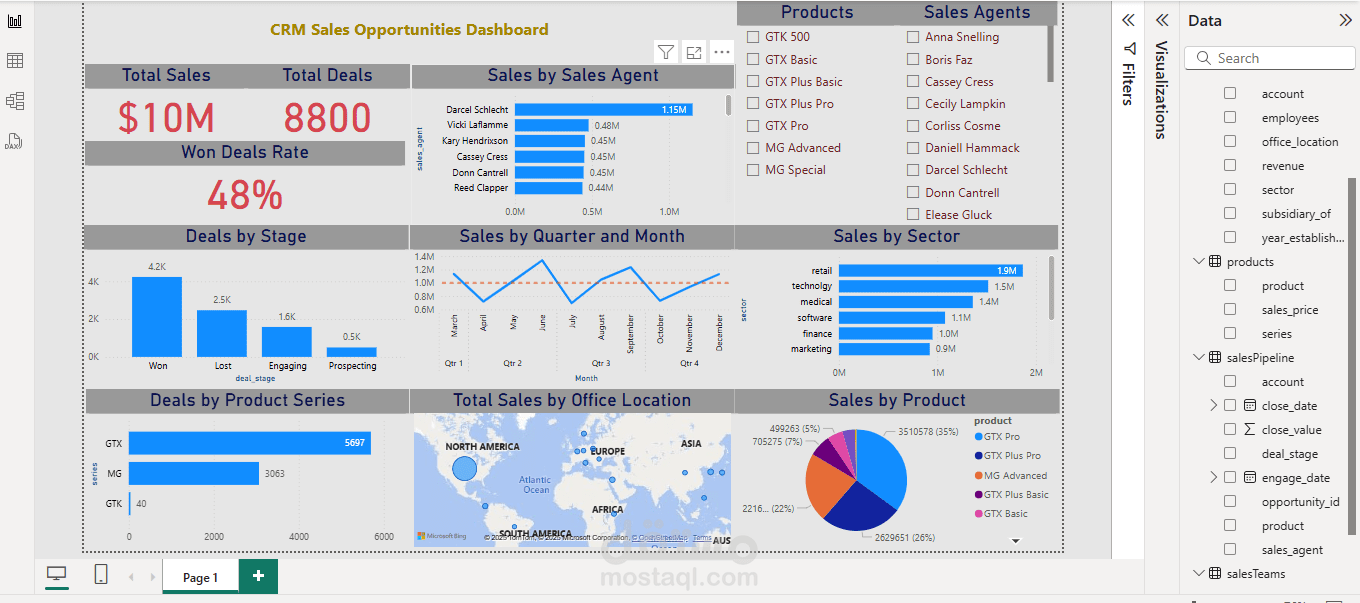 CRM Opportunities Sales Dashboard – Power BI Project