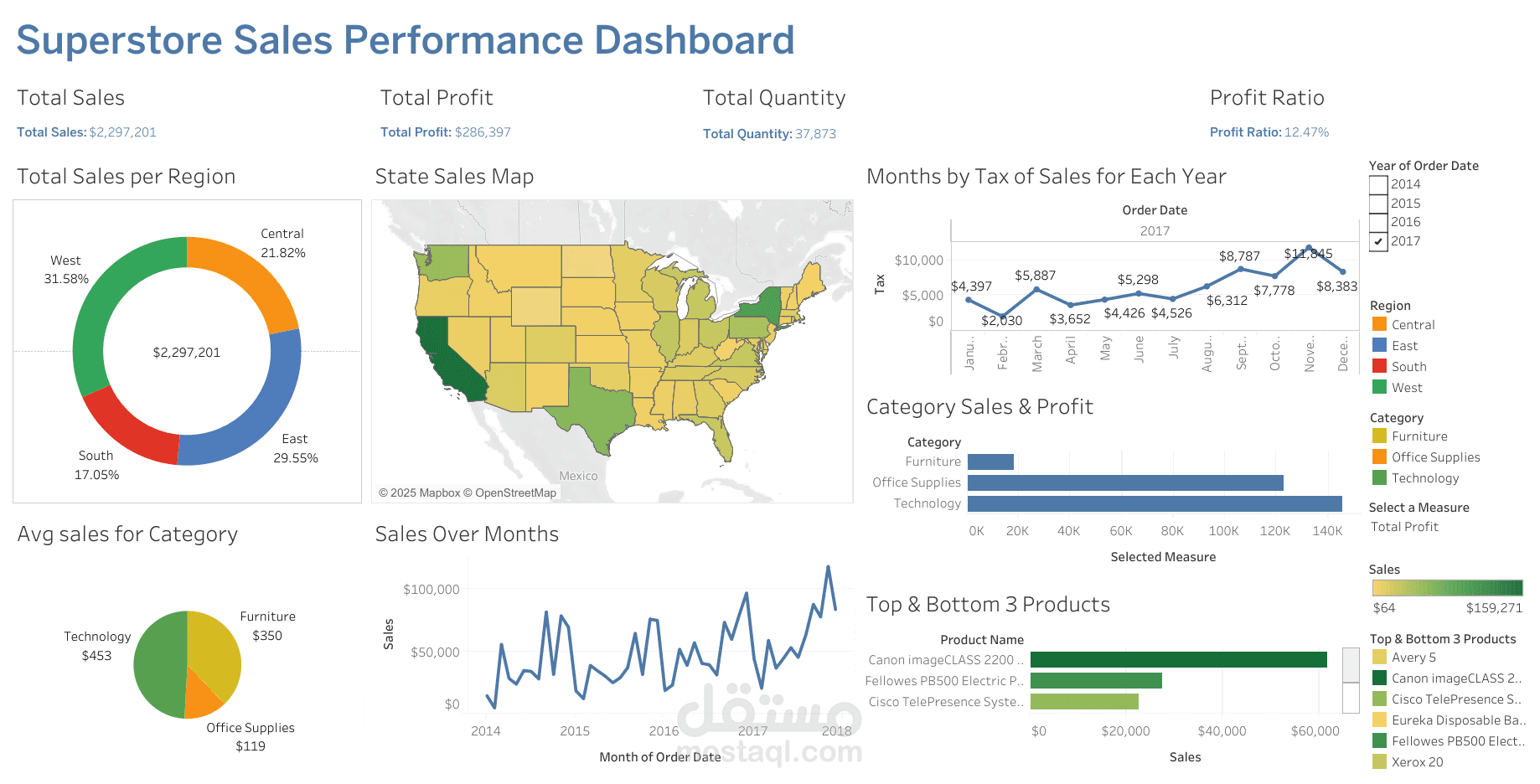 إنشاء لوحة معلومات تفاعلية وتحليل بيانات باستخدام Tableau