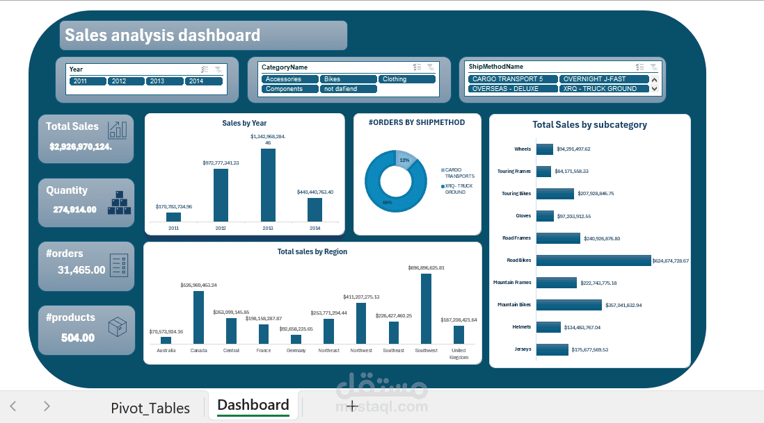 تحليل بيانات باستخدام SQL وExcel