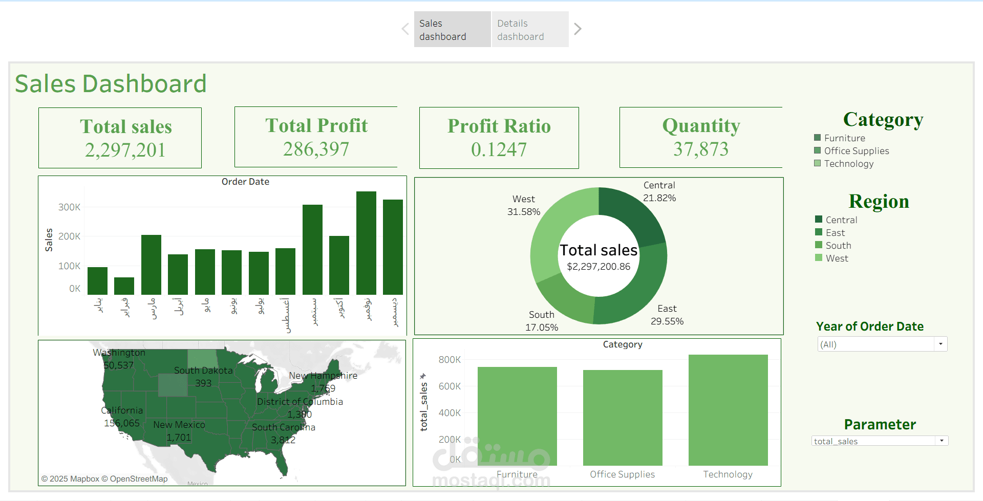 تصميمInteractive Dashboard  احترافي باستخدام Tableau
