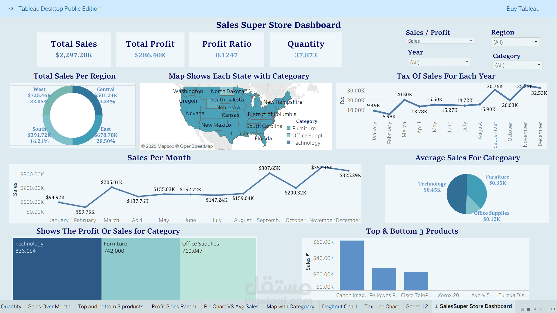 Sales Super Store Dashboard
