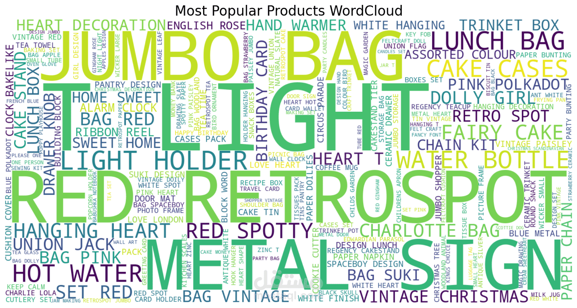 E-Commerce Customer Behavior Analysis