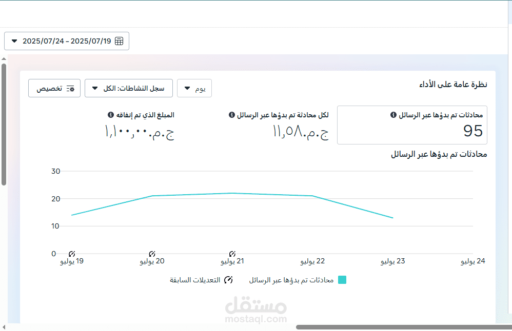 نتائج اعلان تفاعل (رسائل ) صفحة فيسبوك - مجوهرات