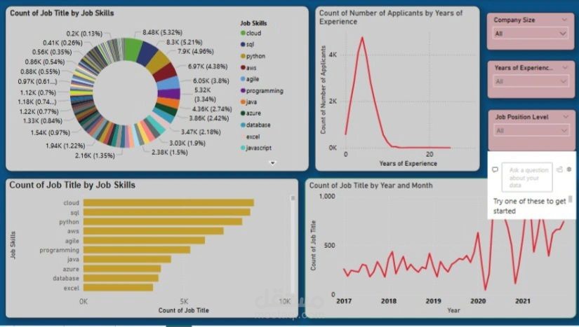 -       Job Market Trends Analysis from Wuzzuf Analysis –  Excel & Power BI