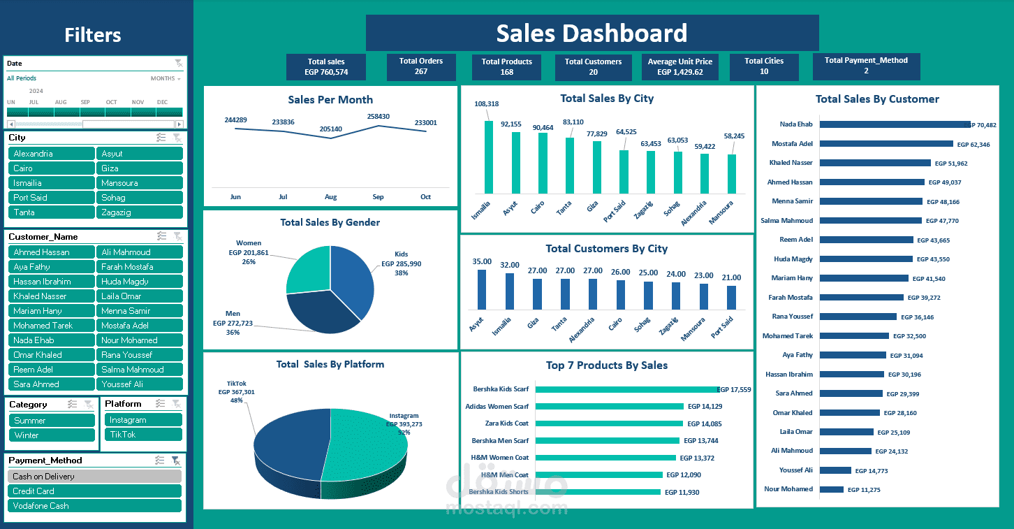 تحليل بيانات خاصة بمبيعات ملابس وانشاء لوحة تحكم تفاعلية Dashboard