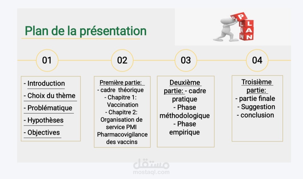 مذكرة تخرج على برنامج PowerPoint.