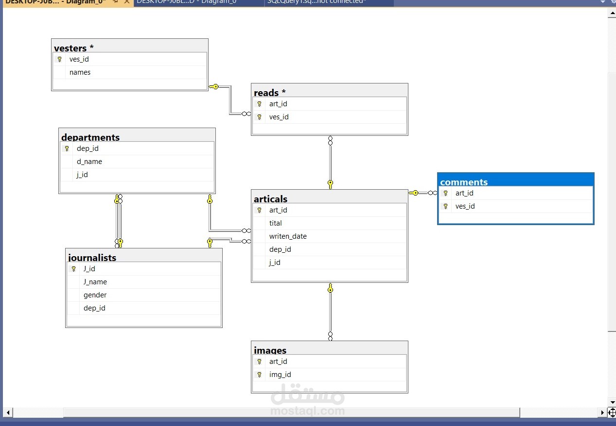 تنفيذ فعلي لجداول قاعدة بيانات مكتبة باستخدام SQL Server