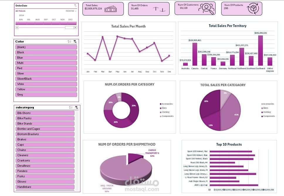 تحليل بيانات المبيعات والمنتجات من خلال تصميم Dashboard  على Excel