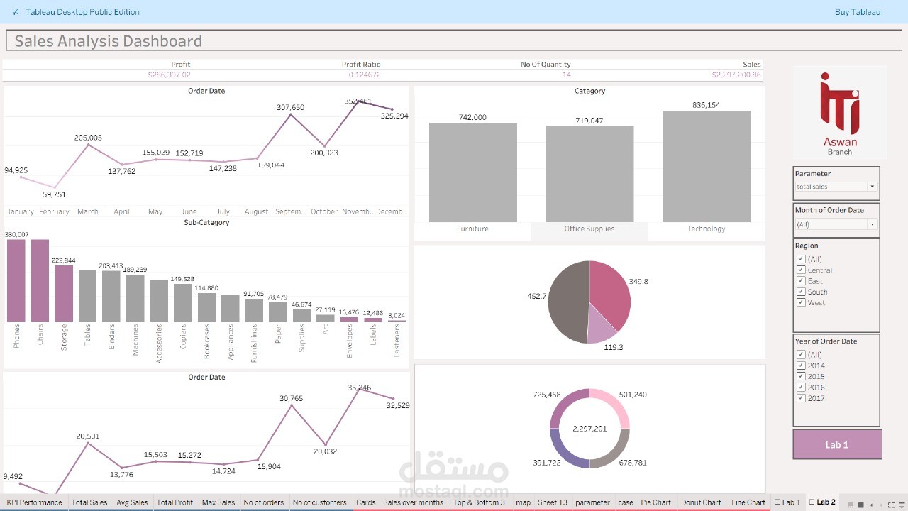 Sales Analysis Dashboard _Tableau