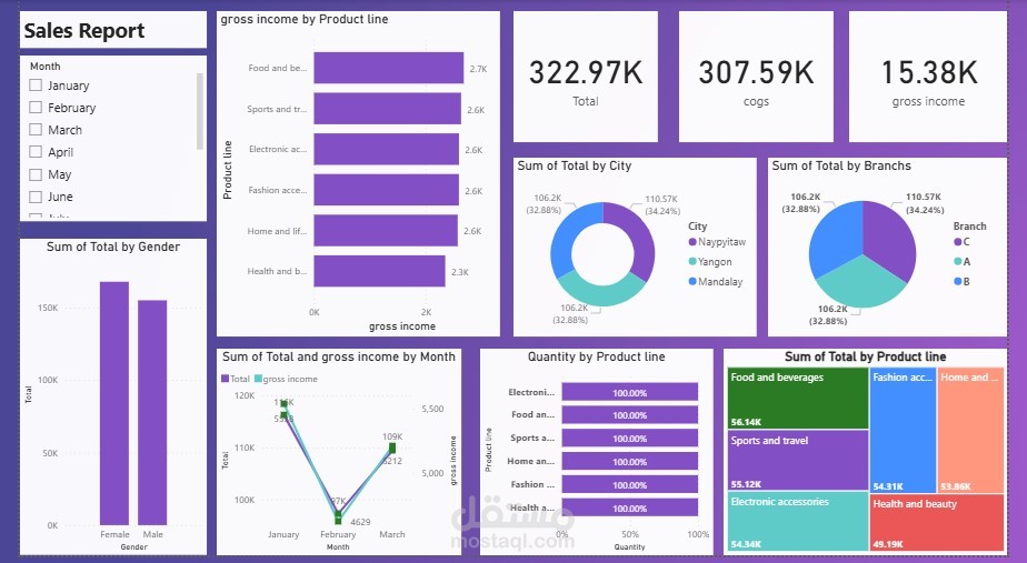 تصميم لوحة تحكم تفاعلية لتحليل بيانات المبيعات باستخدام power bi