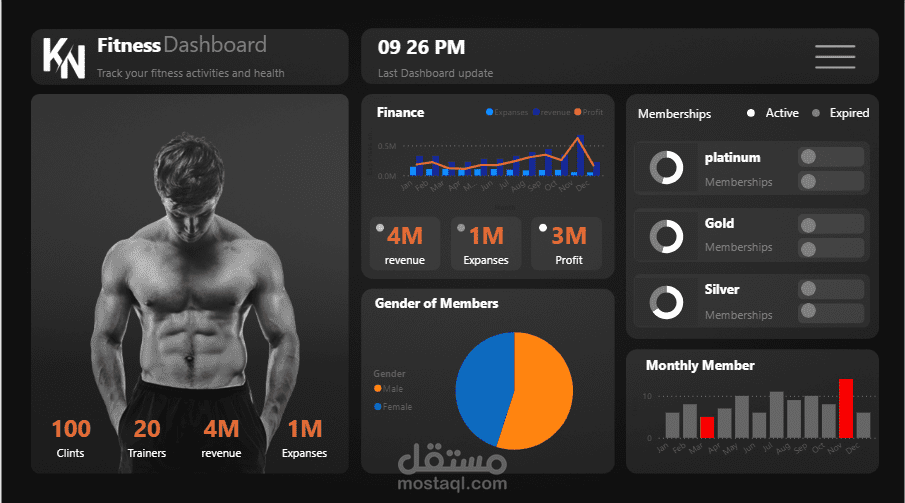 لوحة تحكم تفاعلية لإدارة مراكز اللياقة Fintness باستخدام Power BI