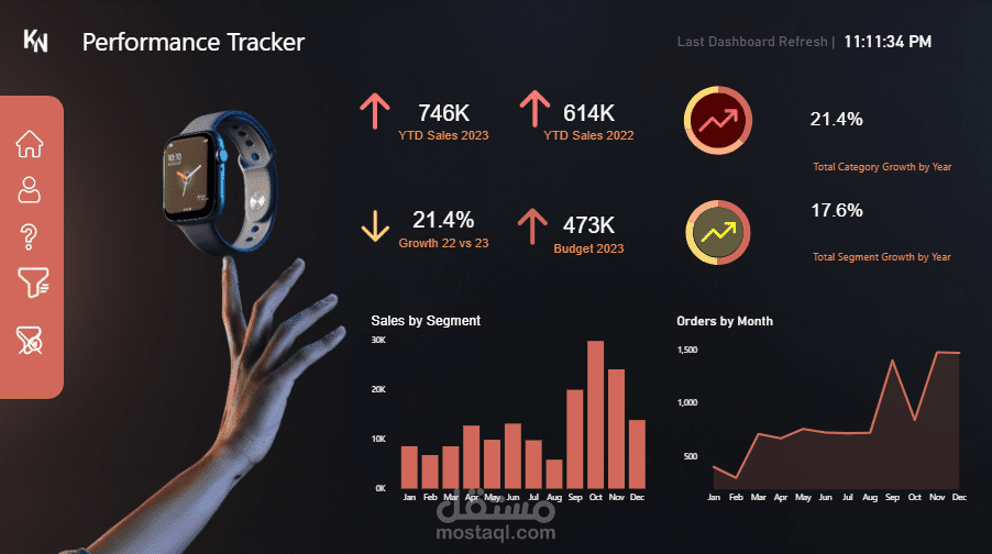 تصميم لوحة تحكم تفاعلية (Dashboard) احترافية لعرض الأداء البيعي مع  ديزاين عصري مبهر