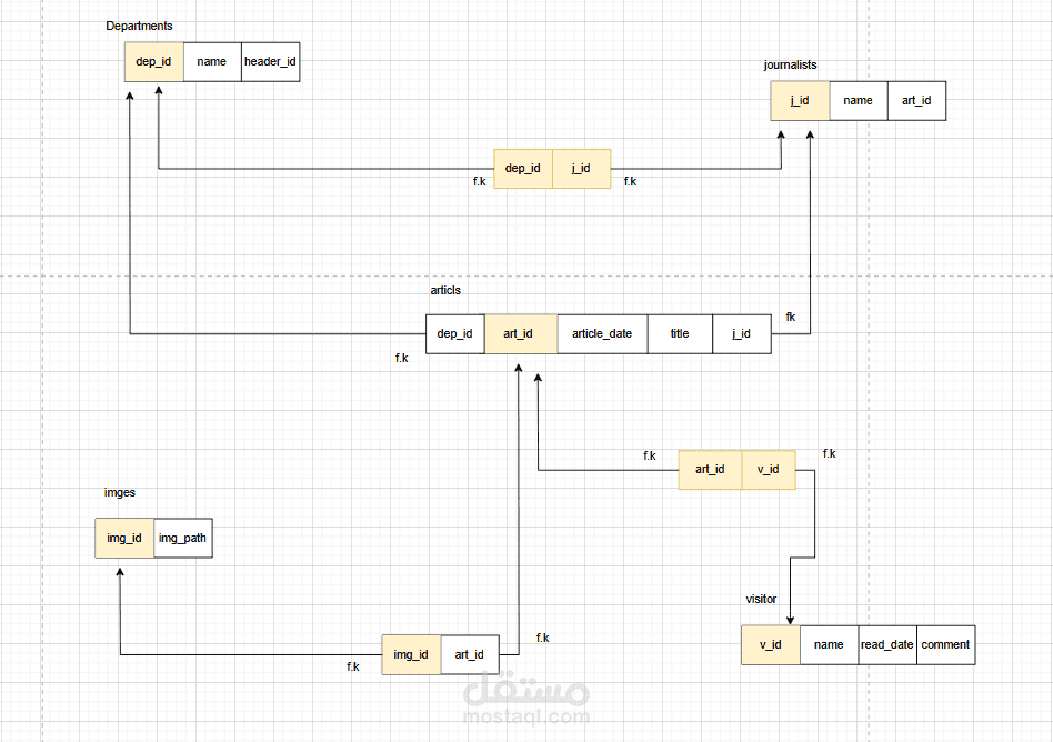 Magazin Management System