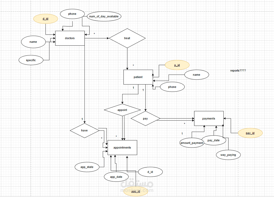 clinic Management System