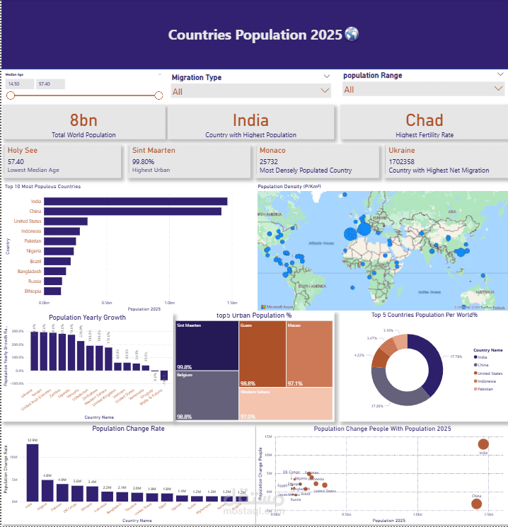 Population Density 2025 Dashboard