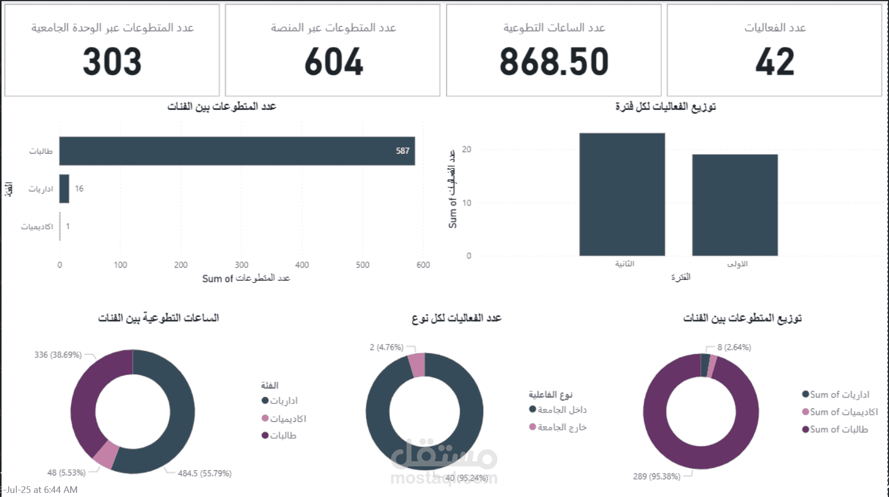 داتا اناليسيز