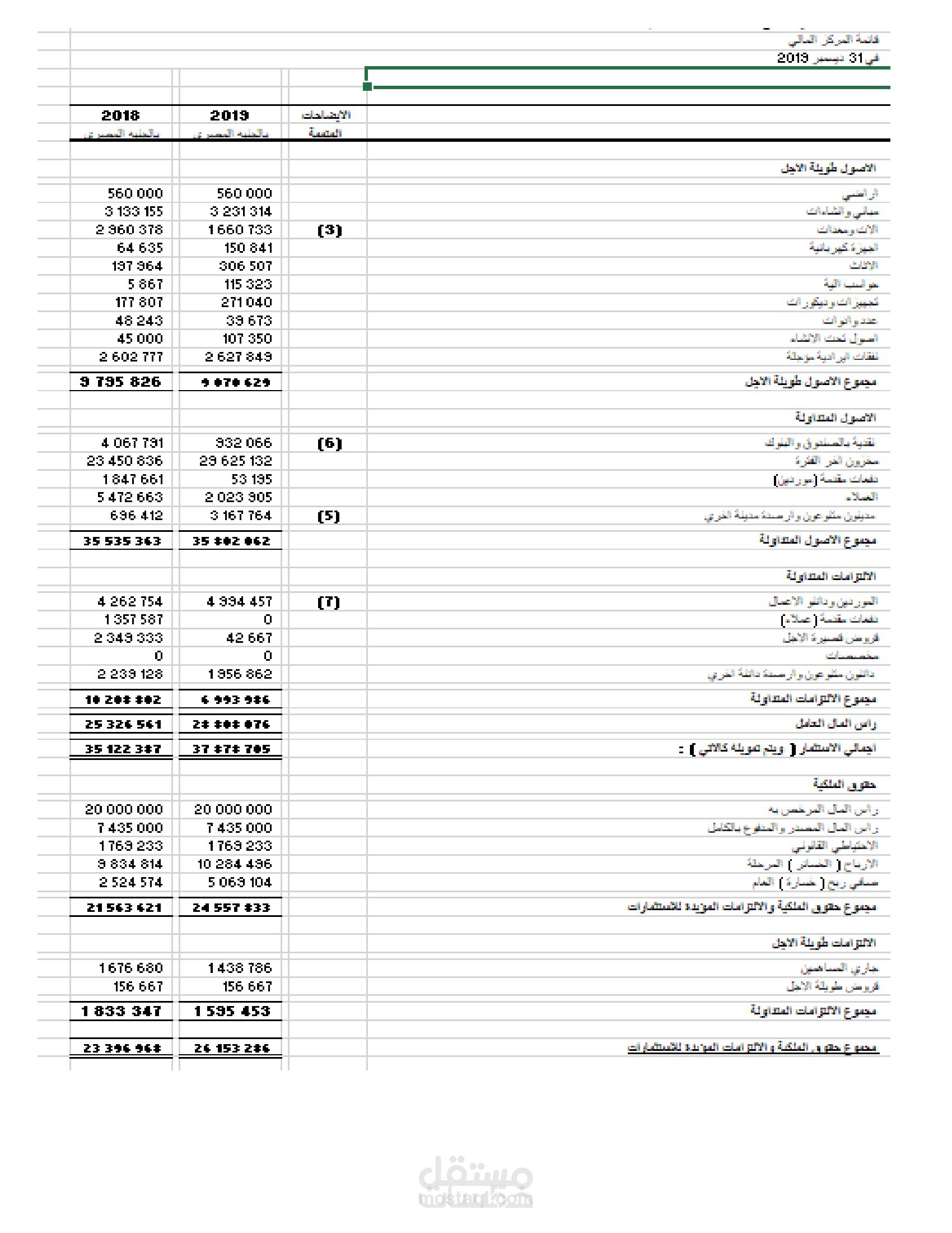 عمل تقارير ماليه