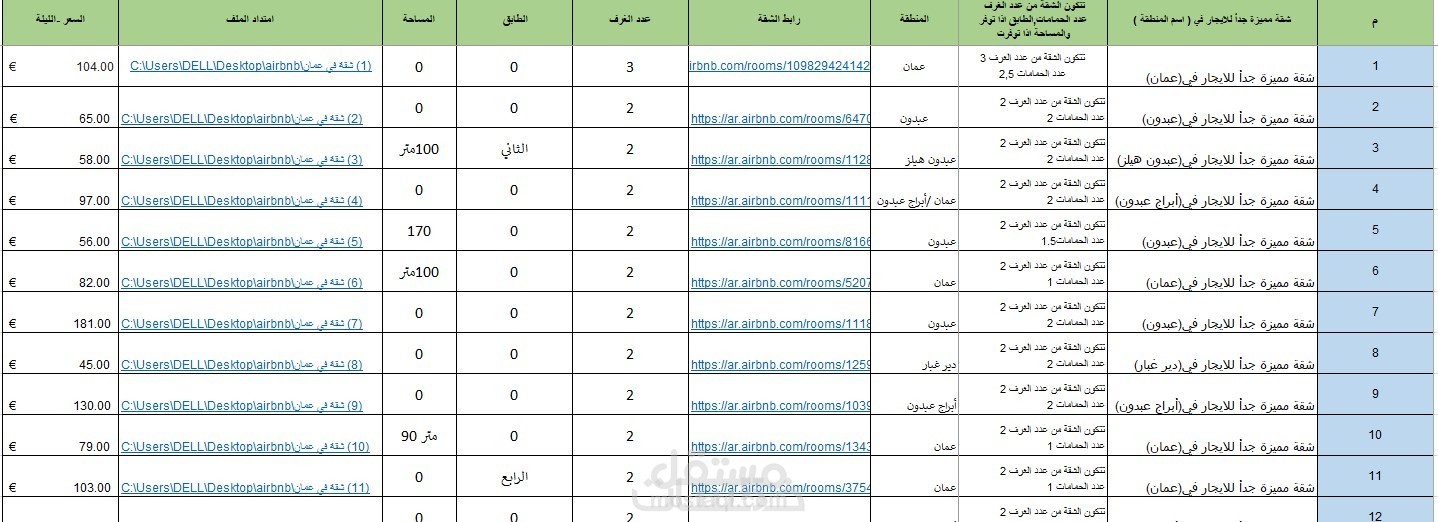 مشروع عرض شقق سكنيه لاحدي مكاتب العقارات في عمان